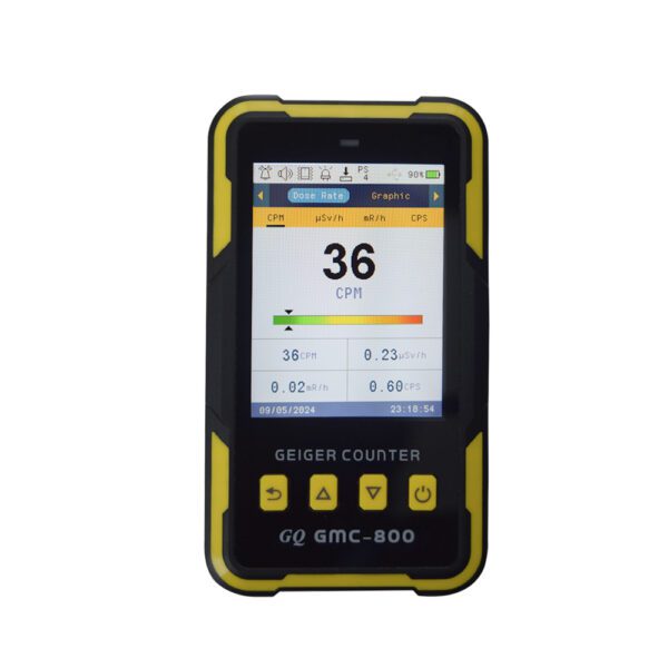 Radiation Detectors