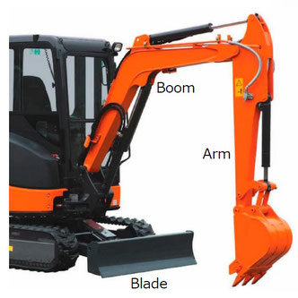 Hanken Boom/Arm Blade